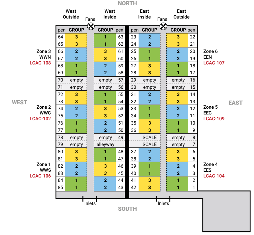 Figura 1. Diagrama del diseño de zonas de SoundTalks® y la asignación de grupos de tratamiento por corral.